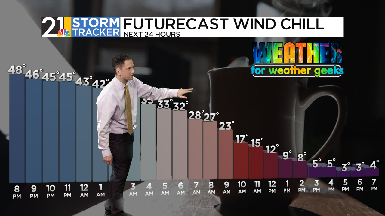 Warm Today, Wintry Friday!